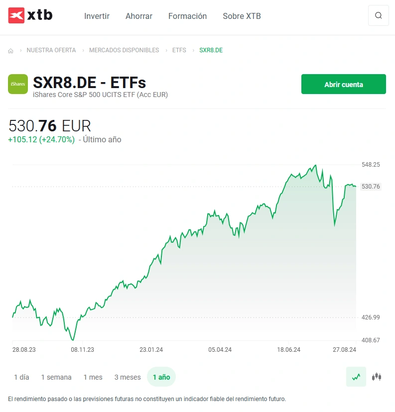 ETF indexado al sp500