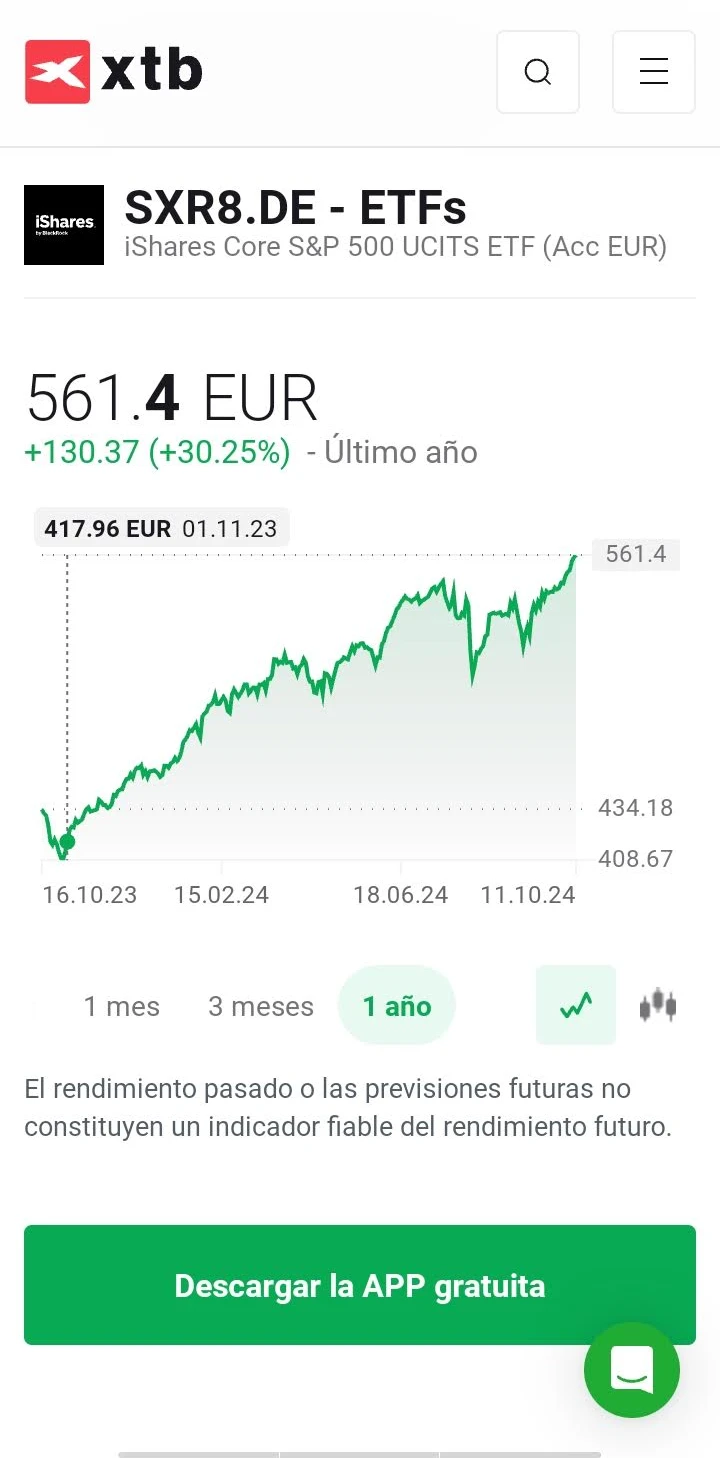 ETF indexado S&P 500 ishares