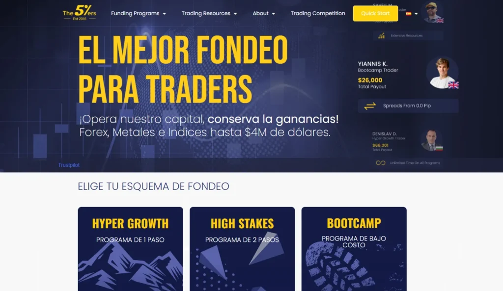 The5%ers empresa de fondeo para traders